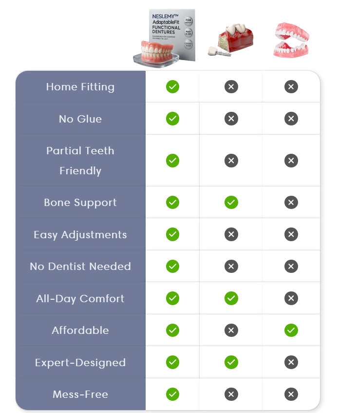 U.S. Dentist-Recommended ✅ FDA-Approved ✅ The Next-Gen Denture Tech Is Here!"